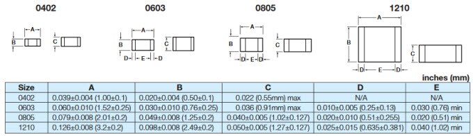 Dimensions: inches (mm)