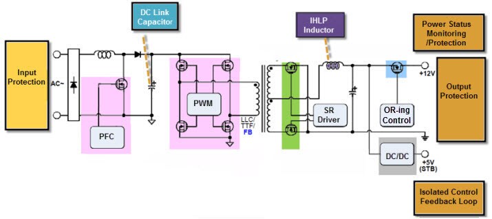 Vishay工業電源解決方案方塊圖