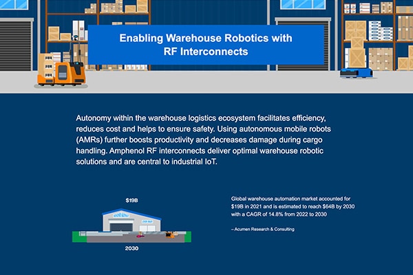 A screenshot of Enabling Warehouse Robotics with RF Interconnects infographic. Shows autonomous mobile robots used in various warehouse applications.