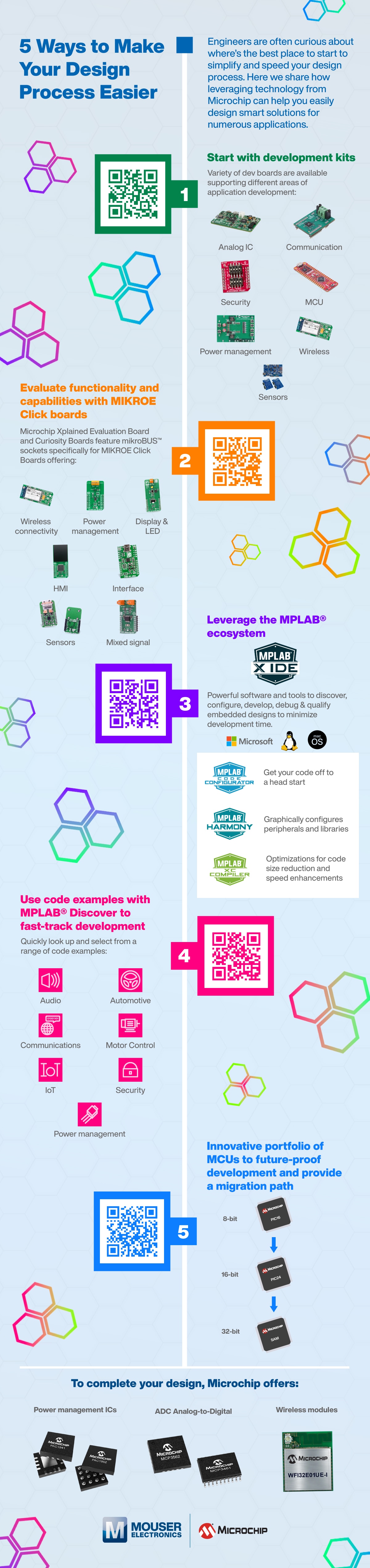 5 Ways to Make Your Design Process Easier